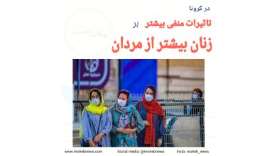 تأثیرات منفی بیشتر کرونا بر زنان نسبت به مردان | محب نیوز